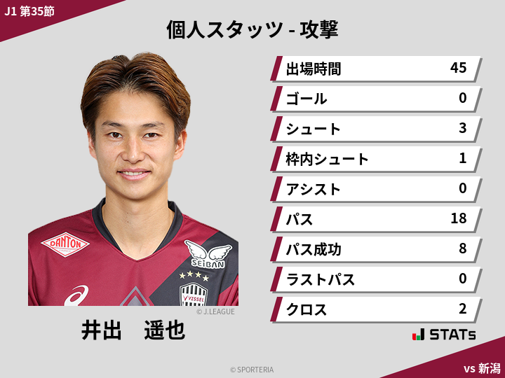 攻撃スタッツ - 井出　遥也