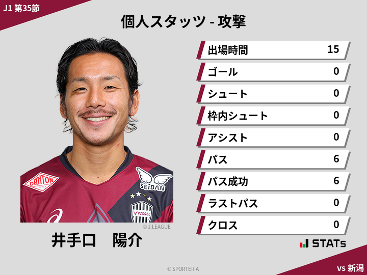 攻撃スタッツ - 井手口　陽介