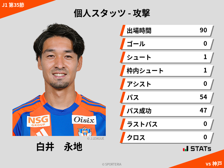 攻撃スタッツ - 白井　永地