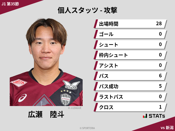 攻撃スタッツ - 広瀬　陸斗