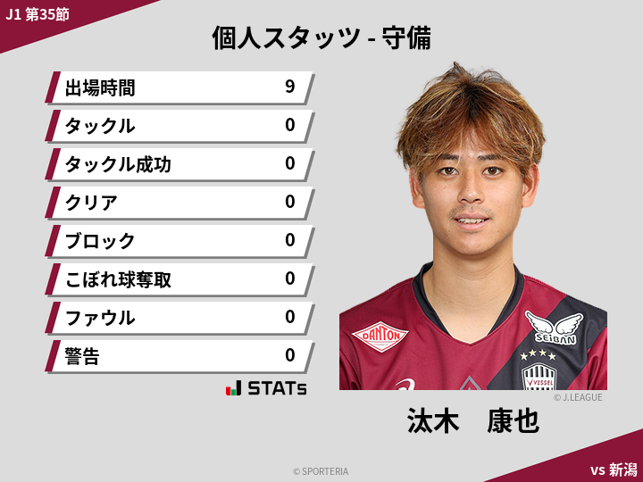 守備スタッツ - 汰木　康也