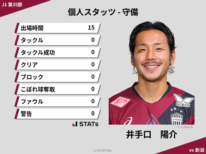 守備スタッツ - 井手口　陽介