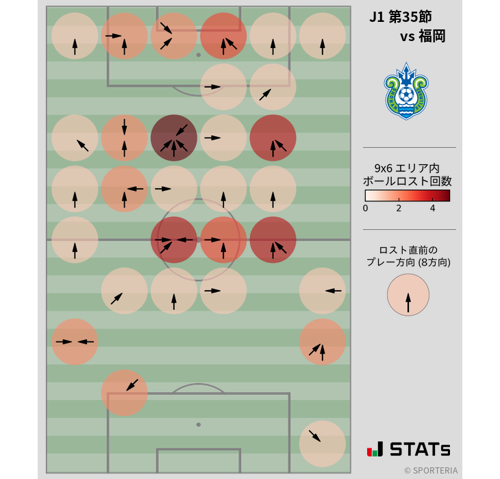 ボールロスト位置