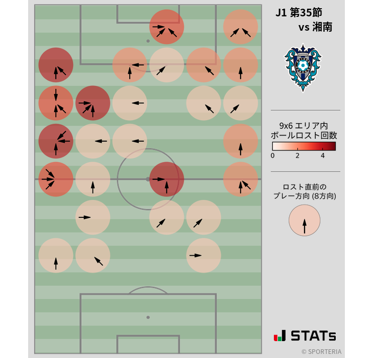 ボールロスト位置