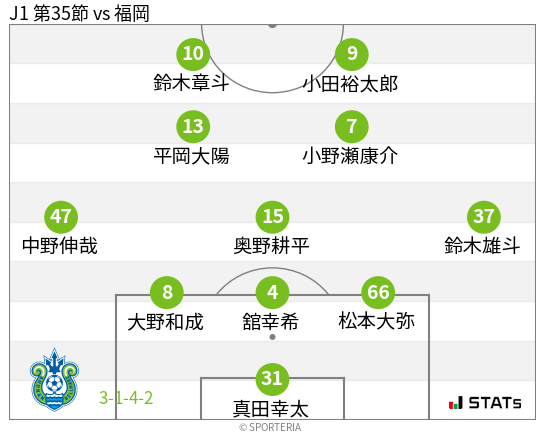 フォーメーション図