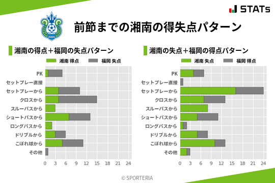 得失点パターン