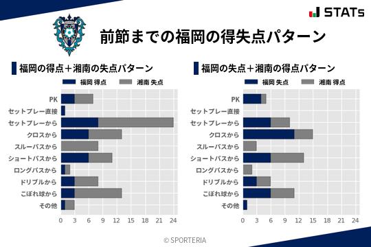 得失点パターン