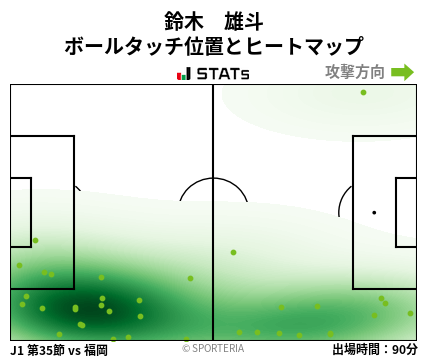 ヒートマップ - 鈴木　雄斗