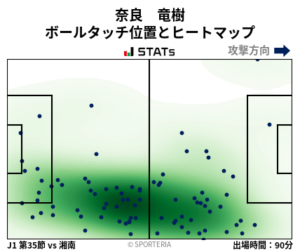 ヒートマップ - 奈良　竜樹