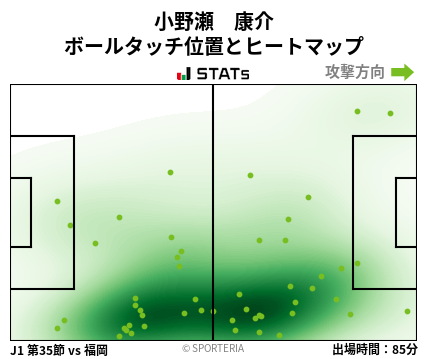 ヒートマップ - 小野瀬　康介