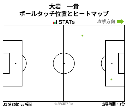 ヒートマップ - 大岩　一貴