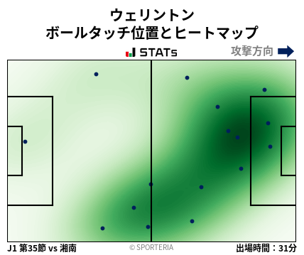 ヒートマップ - ウェリントン