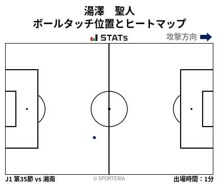ヒートマップ - 湯澤　聖人