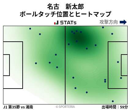 ヒートマップ - 名古　新太郎