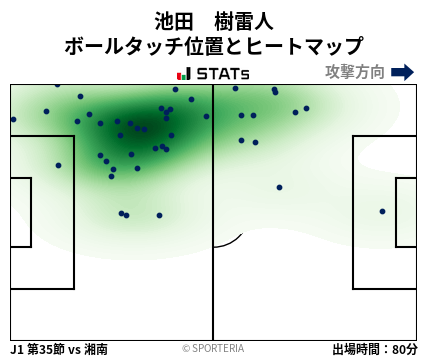 ヒートマップ - 池田　樹雷人