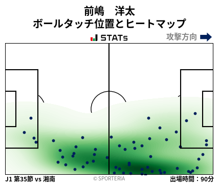 ヒートマップ - 前嶋　洋太