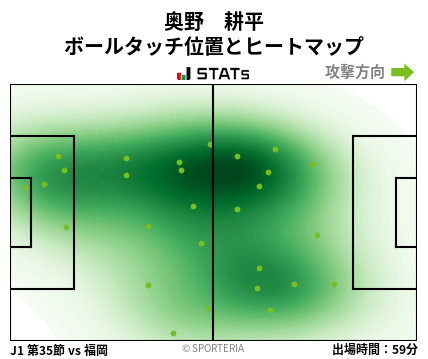 ヒートマップ - 奥野　耕平