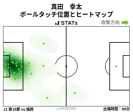 ヒートマップ - 真田　幸太