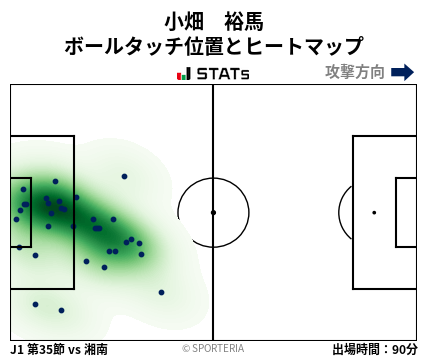 ヒートマップ - 小畑　裕馬