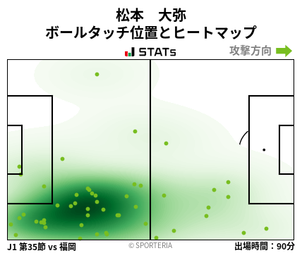 ヒートマップ - 松本　大弥