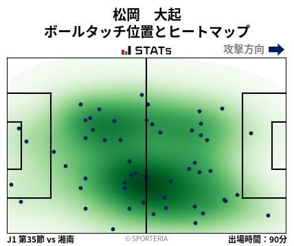 ヒートマップ - 松岡　大起