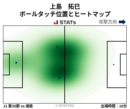 ヒートマップ - 上島　拓巳