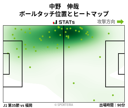 ヒートマップ - 中野　伸哉