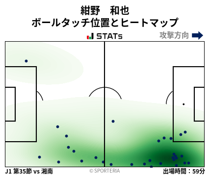 ヒートマップ - 紺野　和也