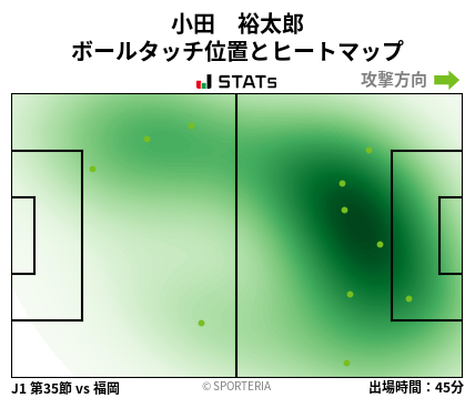 ヒートマップ - 小田　裕太郎