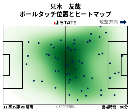 ヒートマップ - 見木　友哉