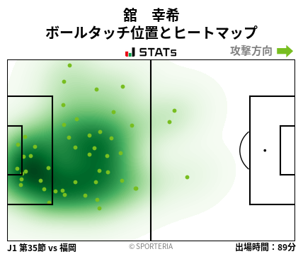 ヒートマップ - 舘　幸希