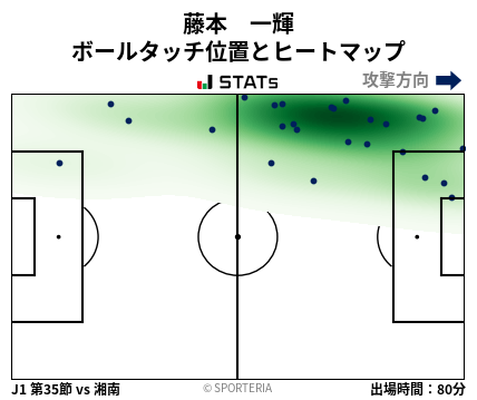 ヒートマップ - 藤本　一輝