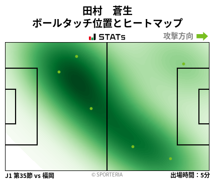 ヒートマップ - 田村　蒼生