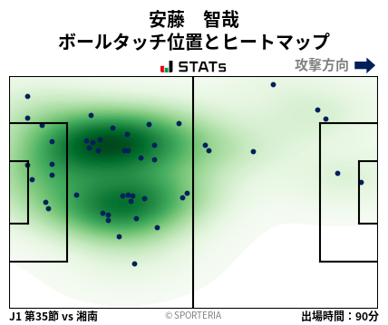 ヒートマップ - 安藤　智哉