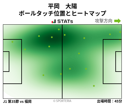 ヒートマップ - 平岡　大陽
