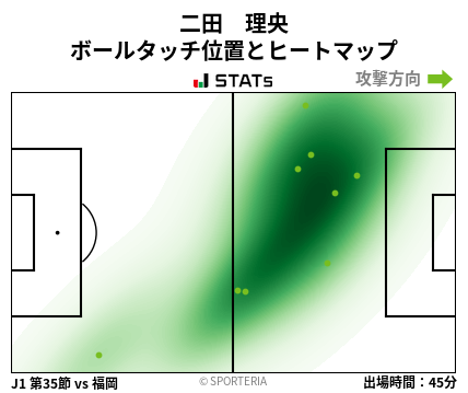 ヒートマップ - 二田　理央