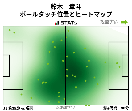 ヒートマップ - 鈴木　章斗