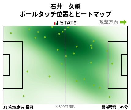 ヒートマップ - 石井　久継