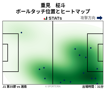 ヒートマップ - 重見　柾斗