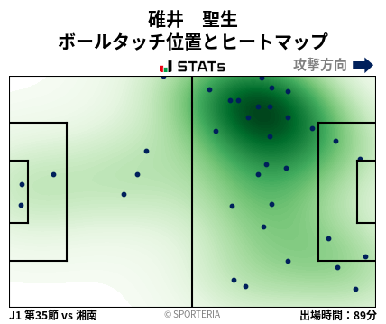 ヒートマップ - 碓井　聖生