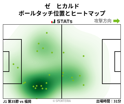 ヒートマップ - ゼ　ヒカルド