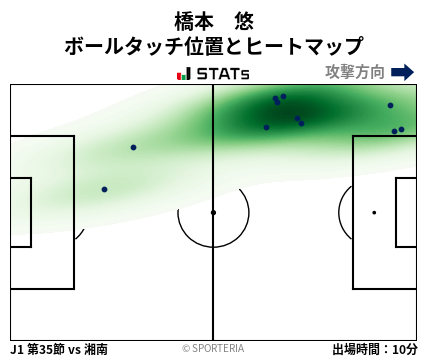 ヒートマップ - 橋本　悠