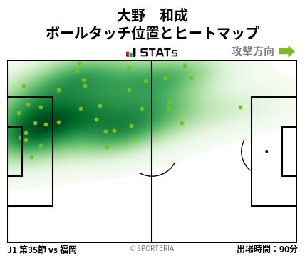 ヒートマップ - 大野　和成