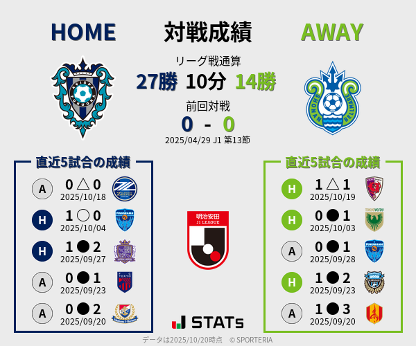 前節までの対戦成績