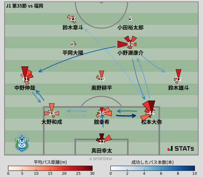 パスソナー・パスネットワーク