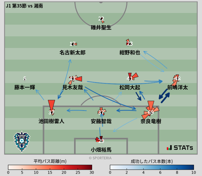 パスソナー・パスネットワーク