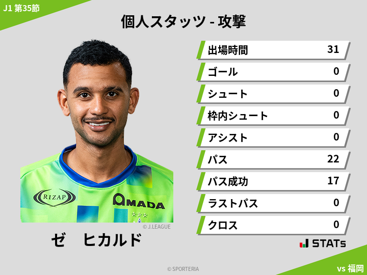 攻撃スタッツ - ゼ　ヒカルド