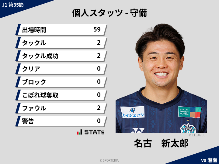 守備スタッツ - 名古　新太郎