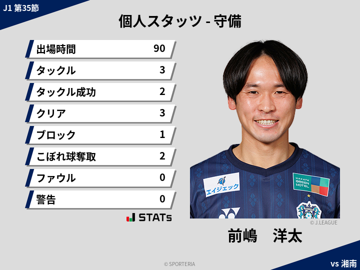 守備スタッツ - 前嶋　洋太