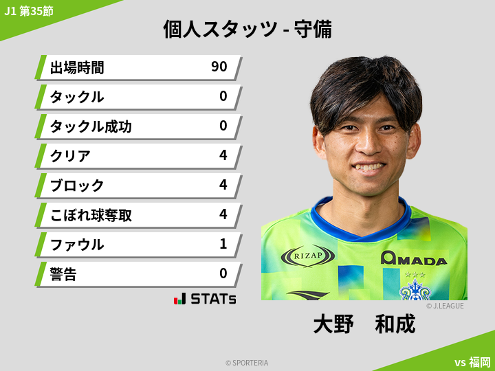 守備スタッツ - 大野　和成